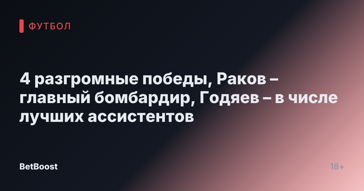 4 разгромные победы, Раков – главный бомбардир, Годяев – в числе лучших ассистентов