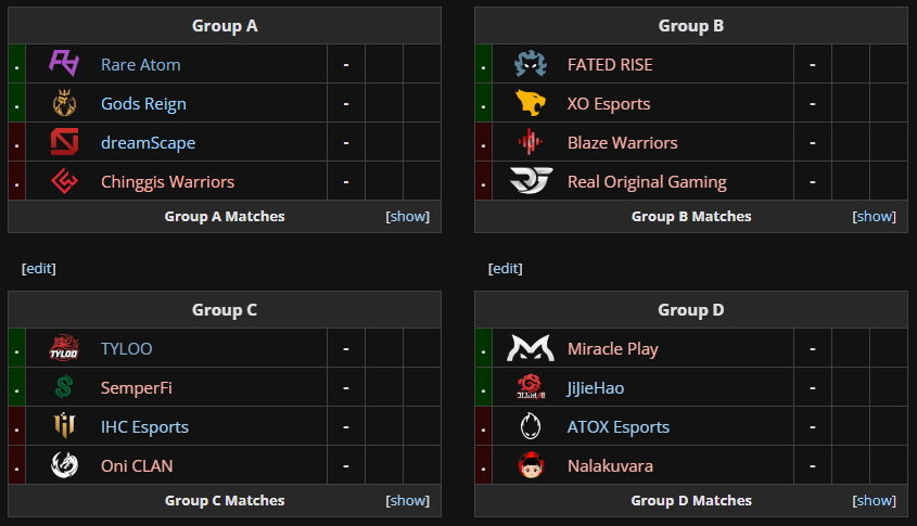 Групповой этап. (Скриншот esports.gg через Liquipedia)