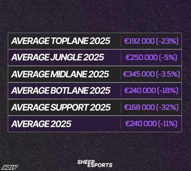 зарплаты в среднем в 2025 году